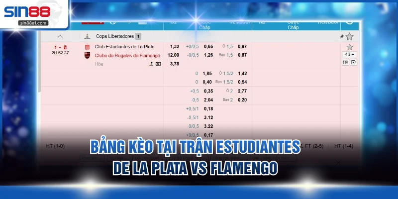 Bảng kèo tại trận Estudiantes de La Plata vs Flamengo